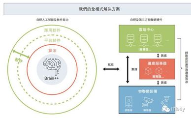 港股AI第一股旷视报表亏损？你真的看懂了吗？——透视人工智能基础软件开发的长期价值