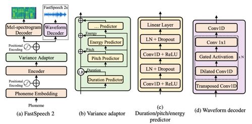 三点几嚟，饮茶先啦 PaddleSpeech发布全流程粤语语音合成，推动人工智能基础软件开发